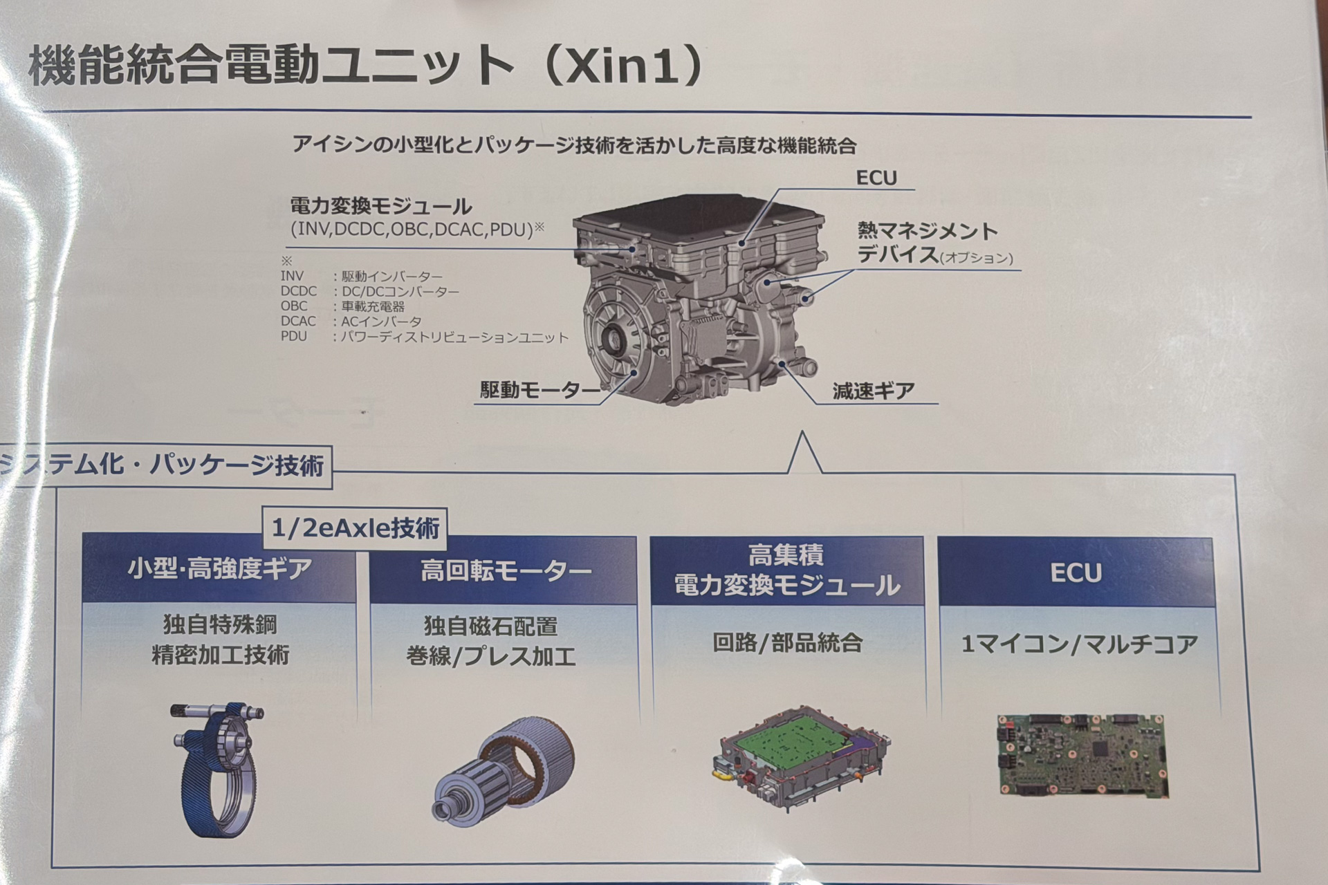 機能統合電動ユニットXin1の説明