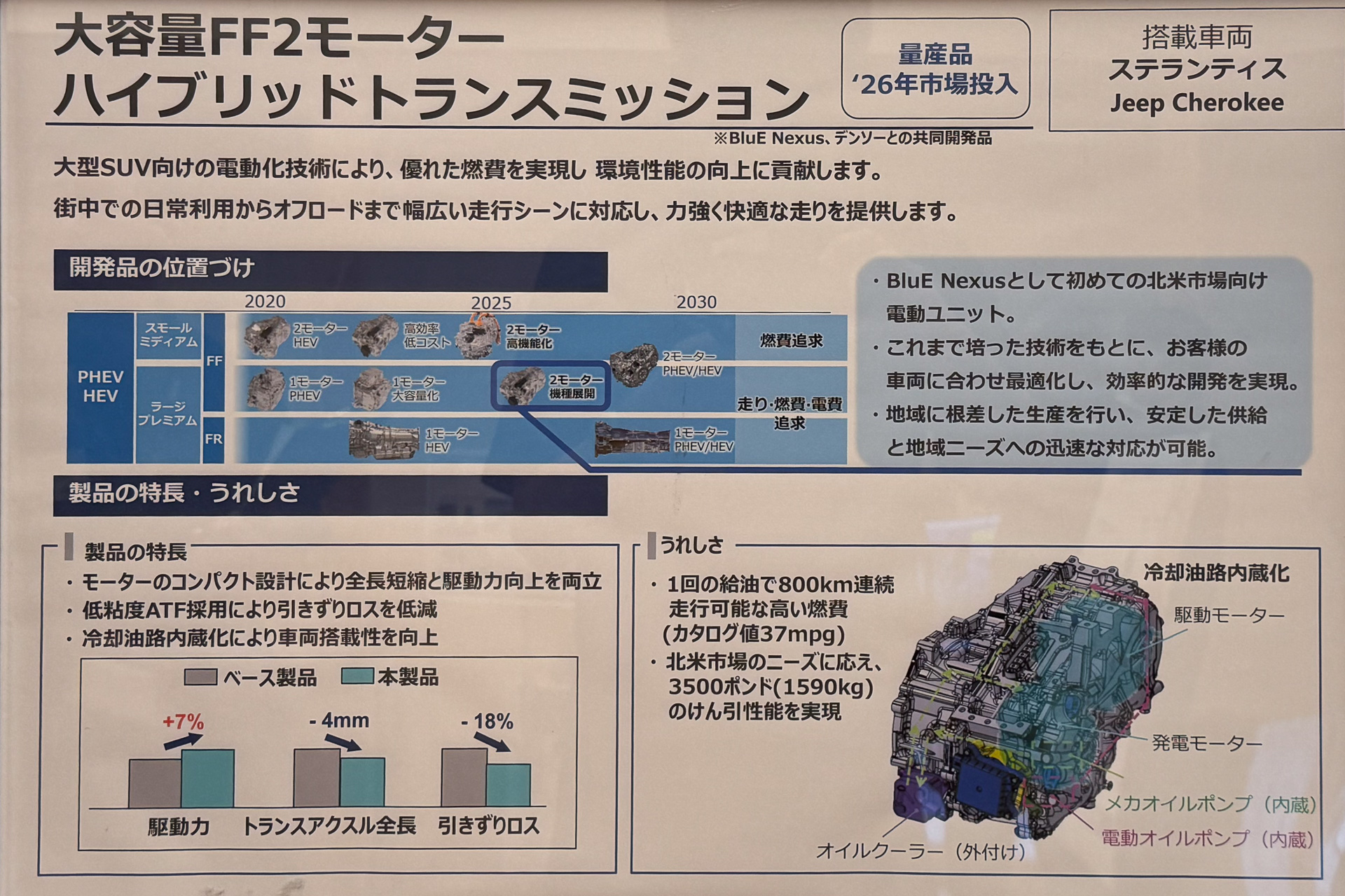 大容量FF2モーターハイブリッドトランスミッション説明