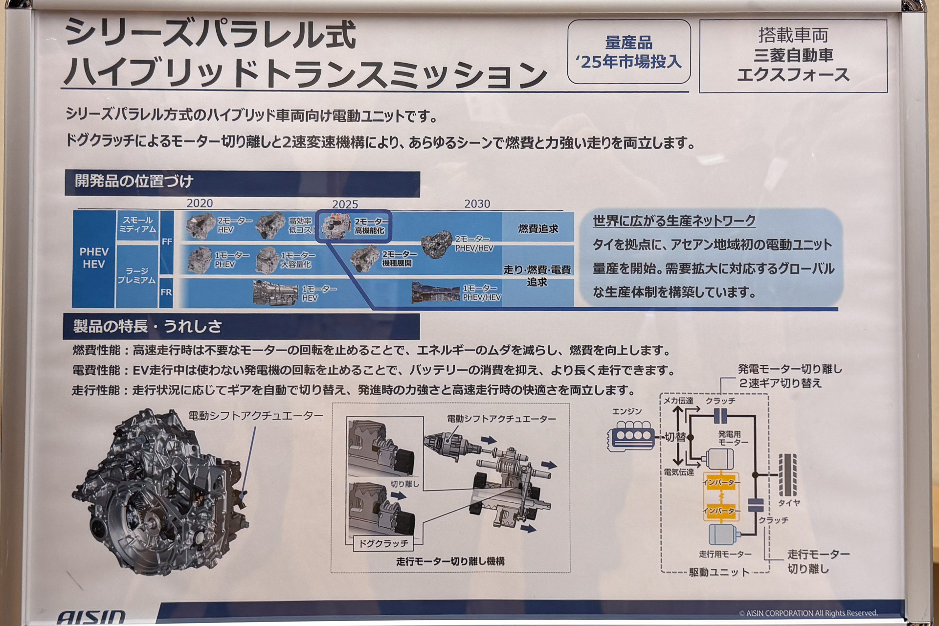シリーズパラレル式ハイブリッドトランスミッション説明