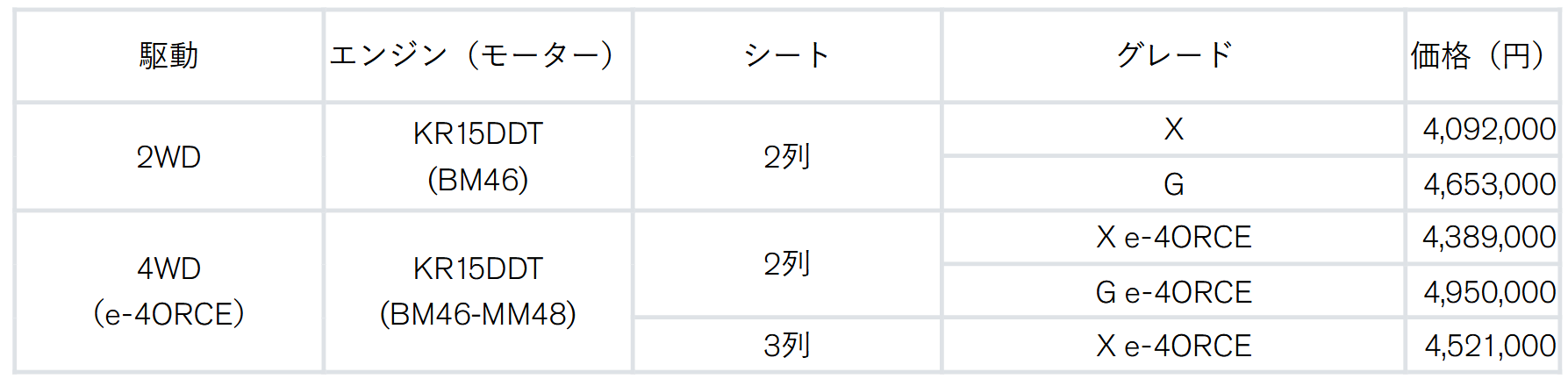 エクストレイル価格表