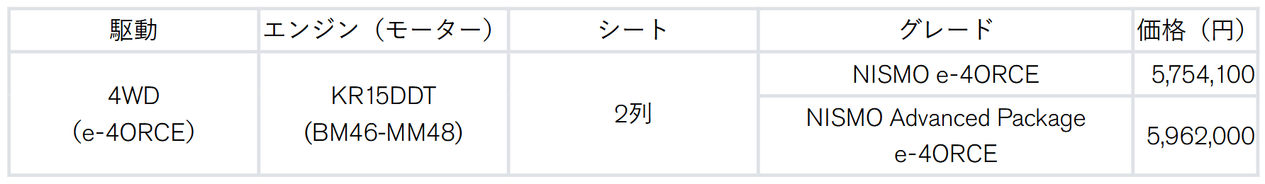 エクストレイルNISMO価格表