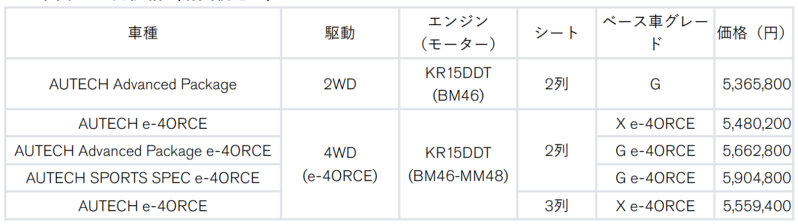エクストレイルAUTECHシリーズ価格表