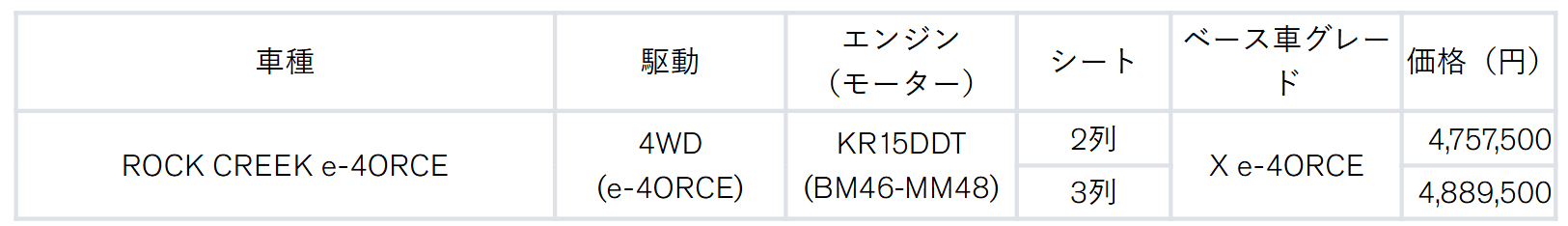 エクストレイルROCK CREEK価格表