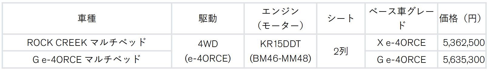 エクストレイル マルチベッド価格表