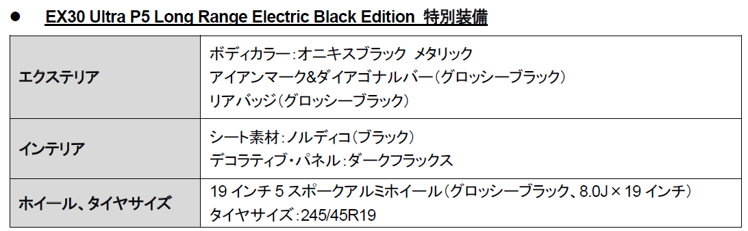 EX30ウルトラP5ロングレンジエレクトリック ブラックエディション特別装備