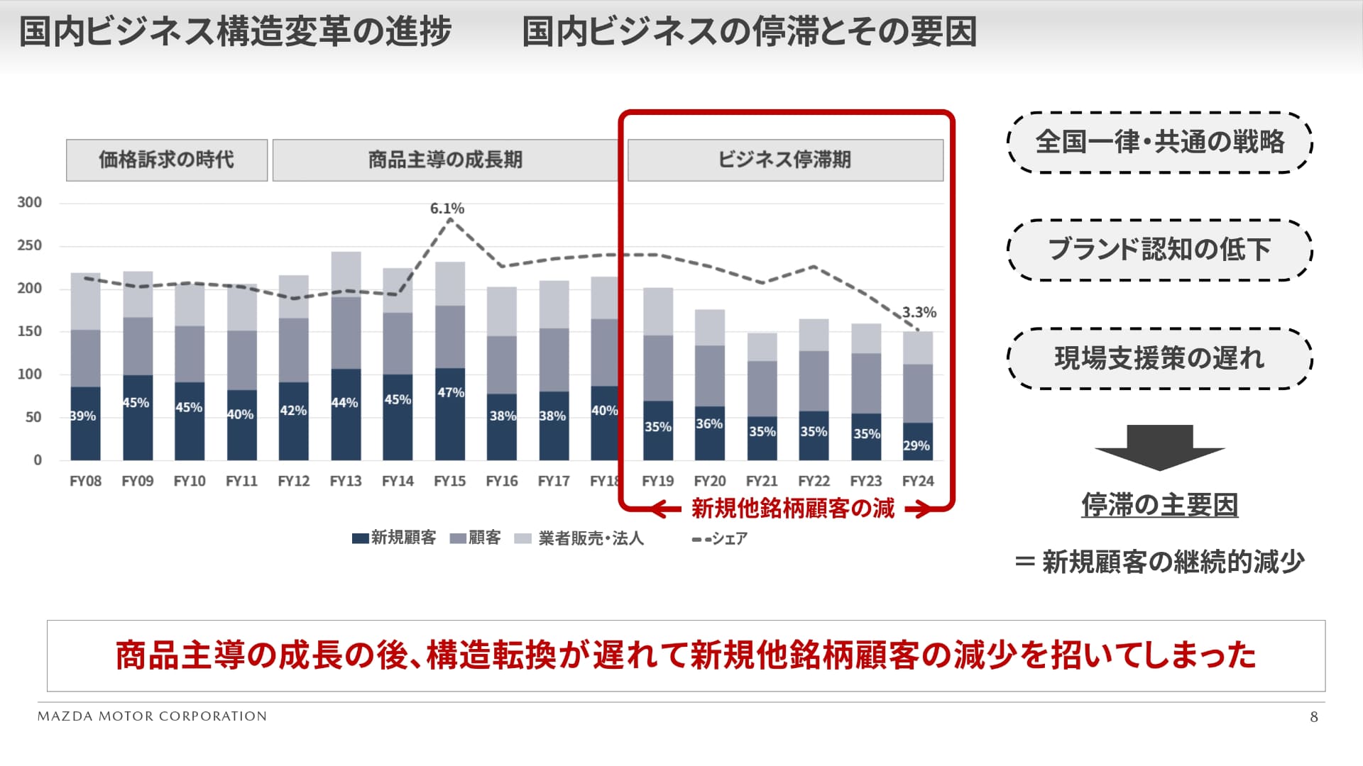国内ビジネス停滞とその要因