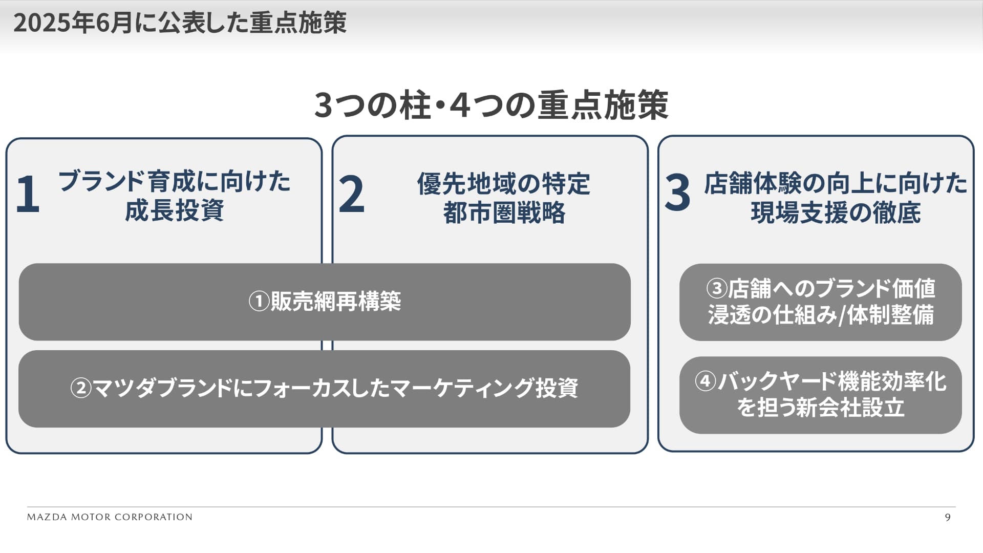 国内ビジネス構造改革の3つの柱と4つの重点施策
