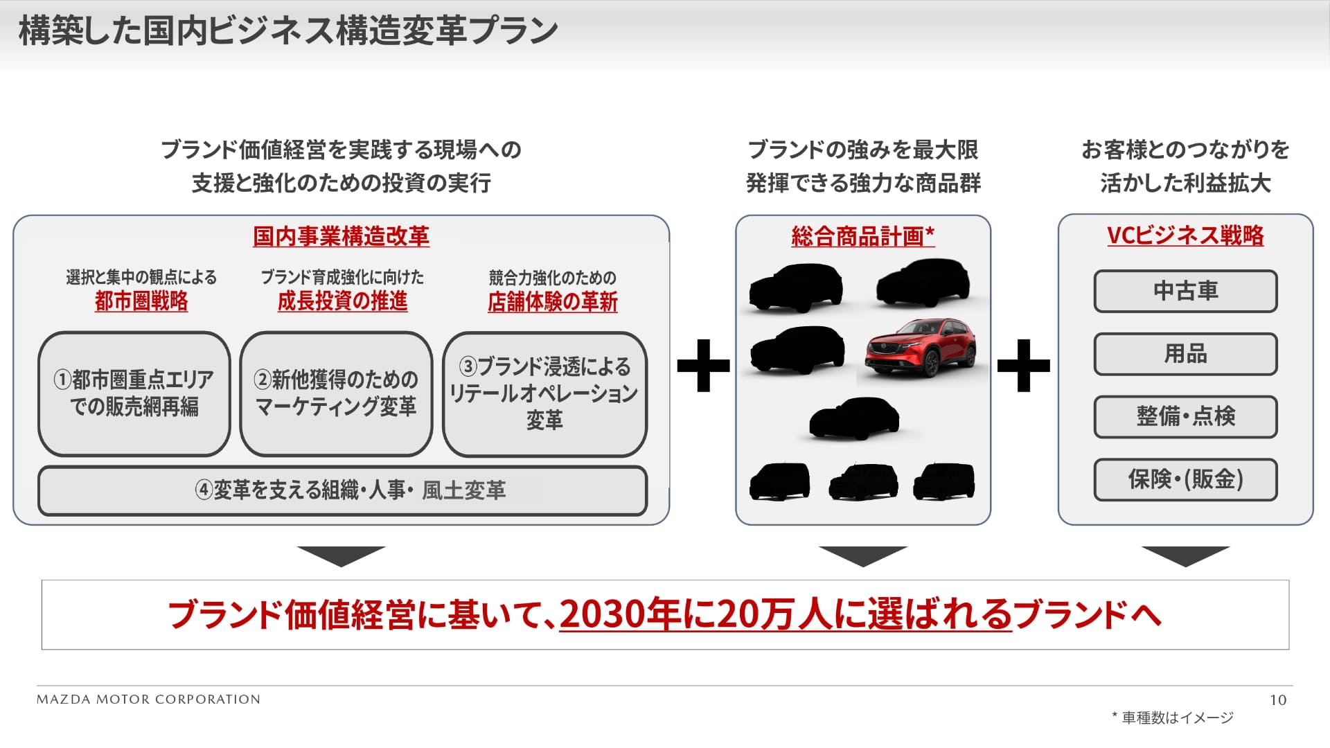 マツダの販売台数20万台を目指す国内ビジネス構造改革プラン