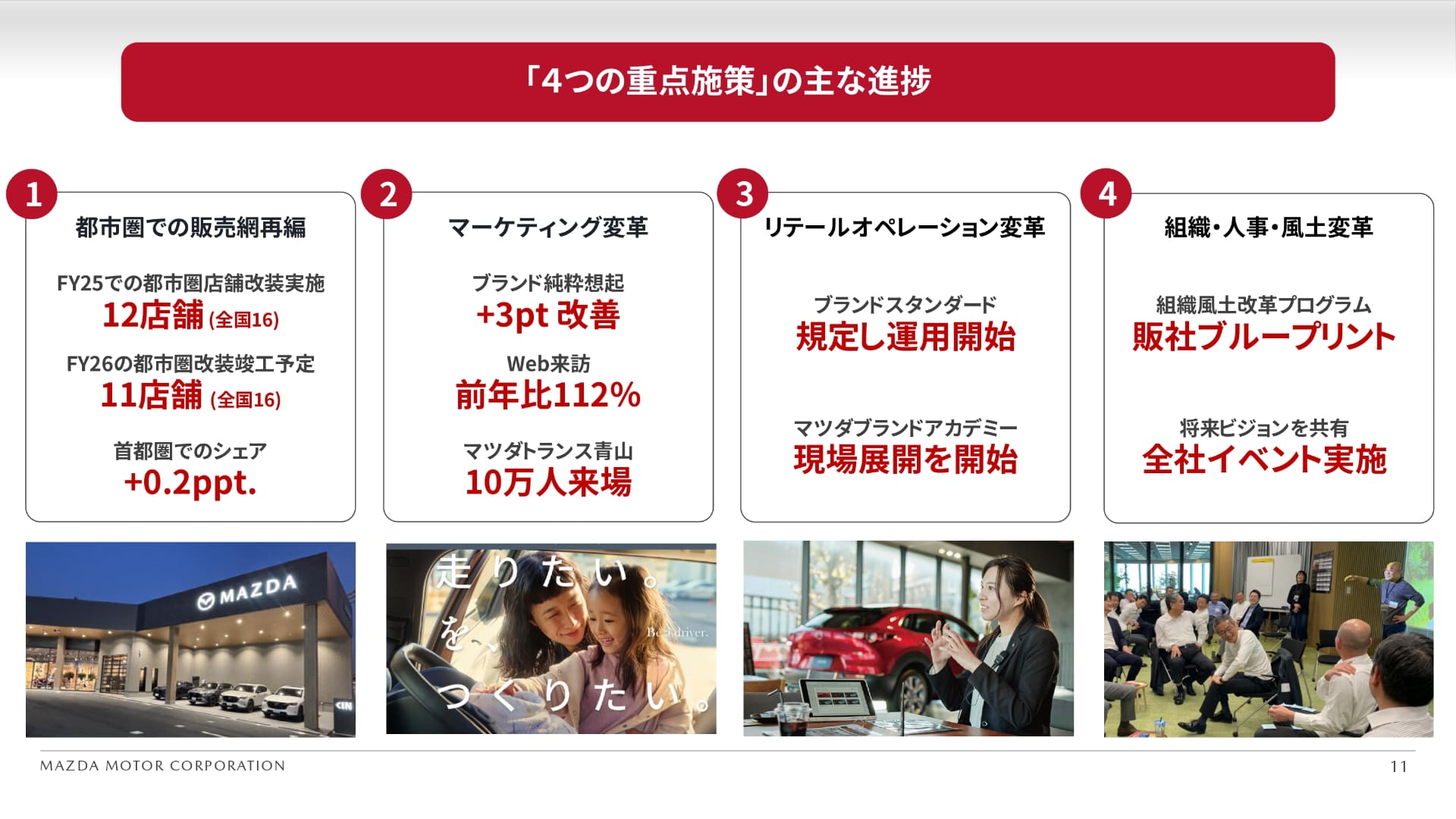 マツダが推進している「4つの重点施策」の主な進捗結果（2026年8月末時点）