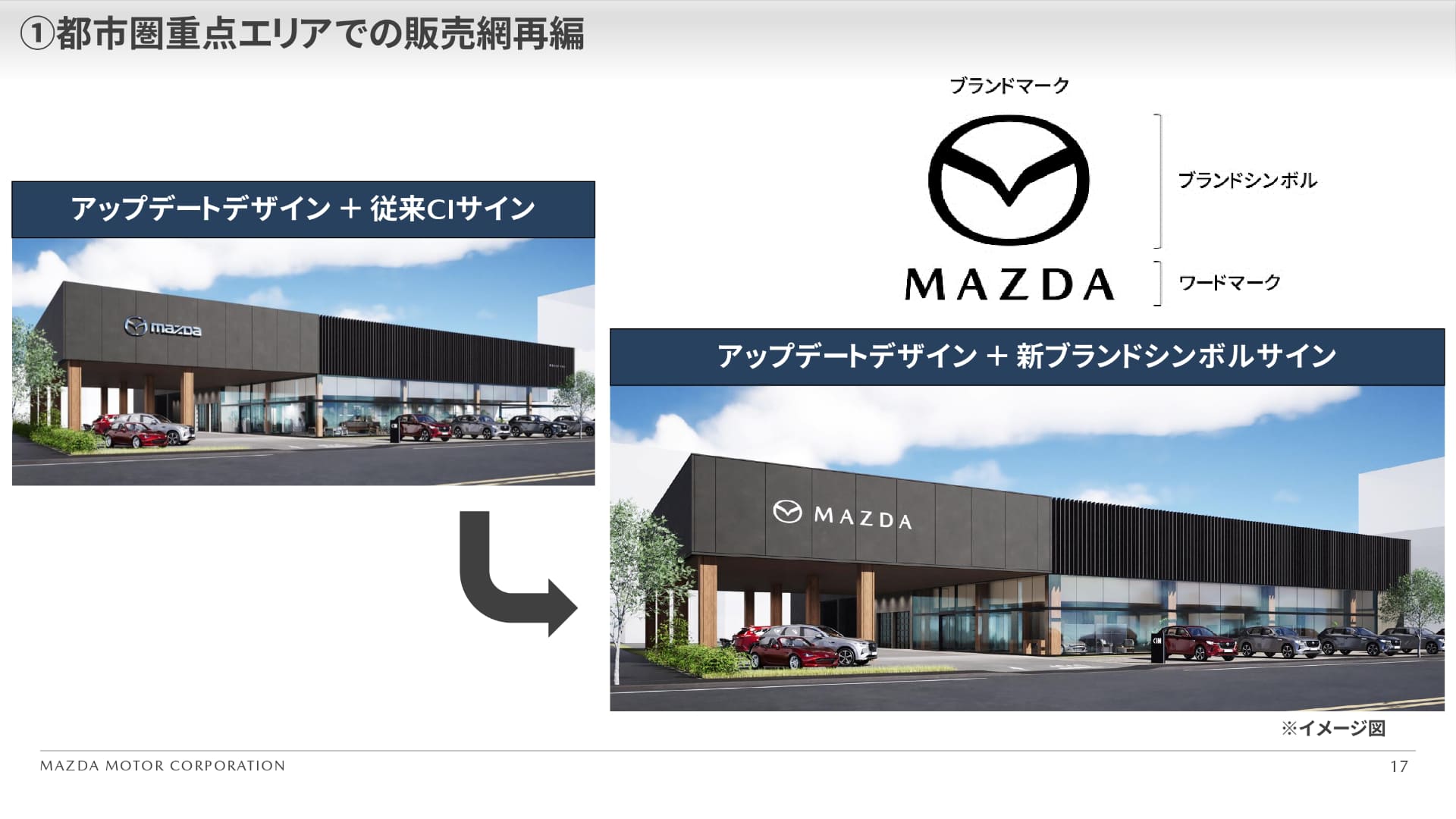 さらに今後は「ジャパンモビリティショー2023」のマツダブースや一部店舗で試験的に導入していた新しいブランドシンボルを順次展開していくという