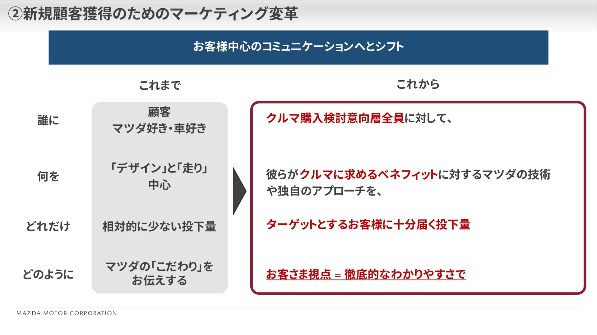 ユーザー中心のコミュニケーションへと方針をシフトした