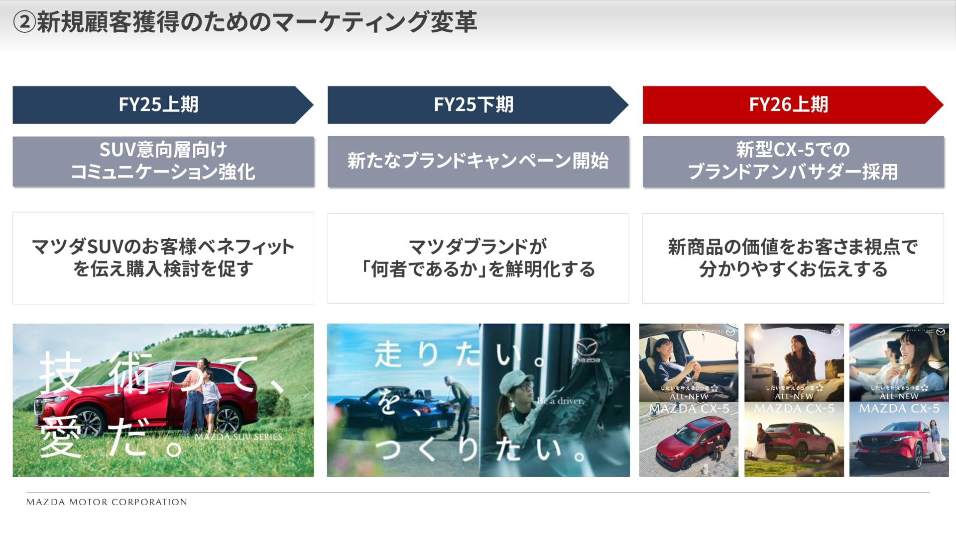 半期ごとに推進しているマーケティング施策