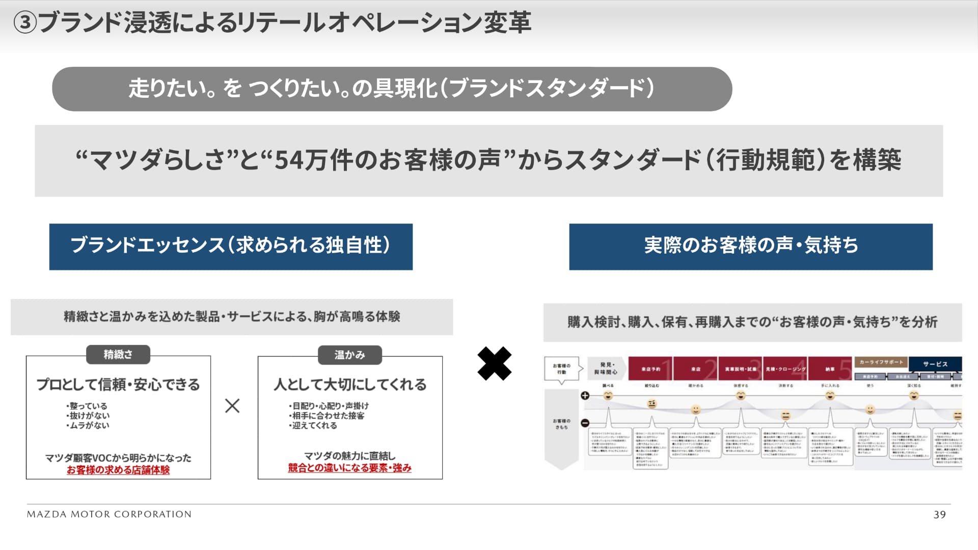 「マツダらしさ」と「約54万件のお客さまの声」からスタンダード（行動規範）を構築