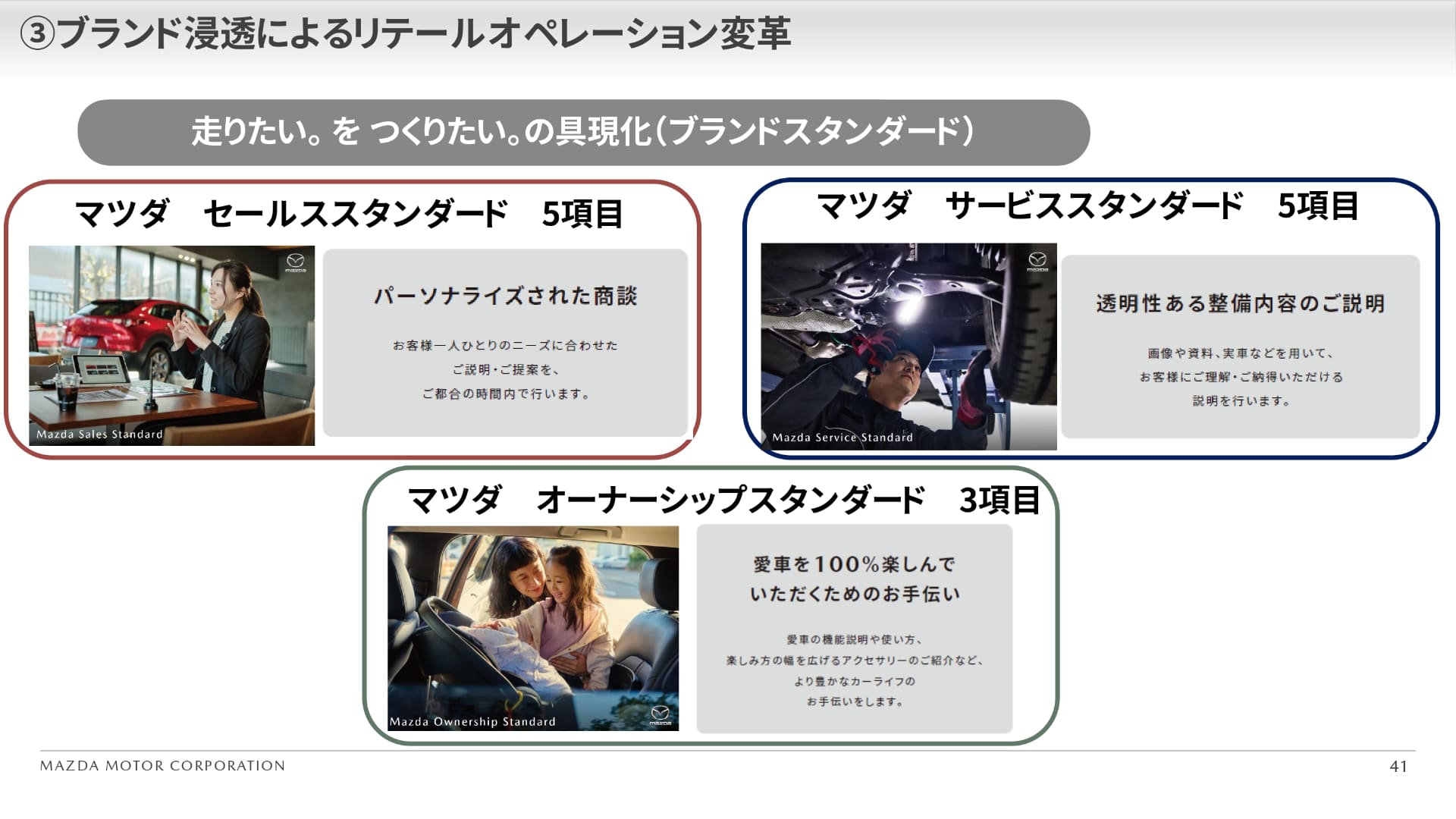 ブランドスタンダードは、セールス5項目、サービス5項目、オーナーシップ3項目の全13項目で構成されている