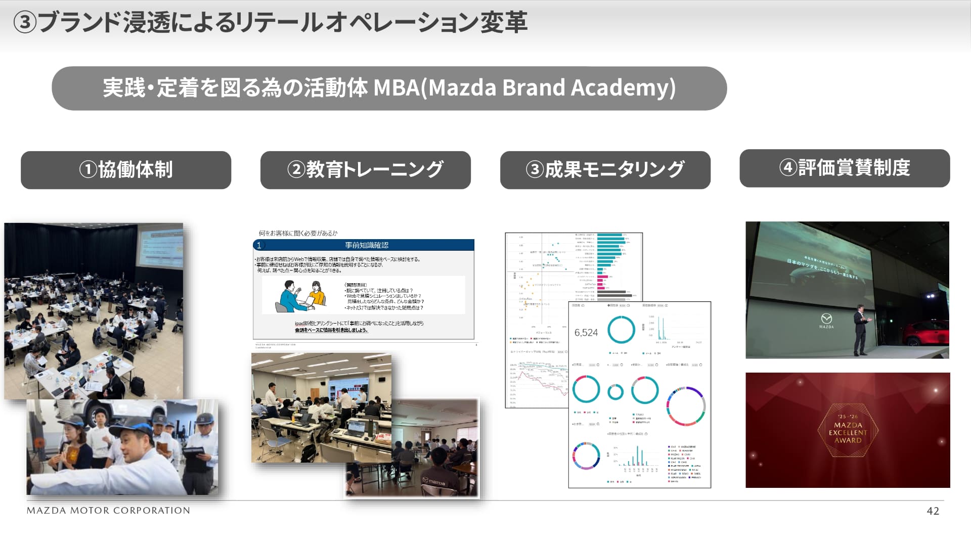 MBA（マツダ・ブランド・アカデミー）の循環サイクル