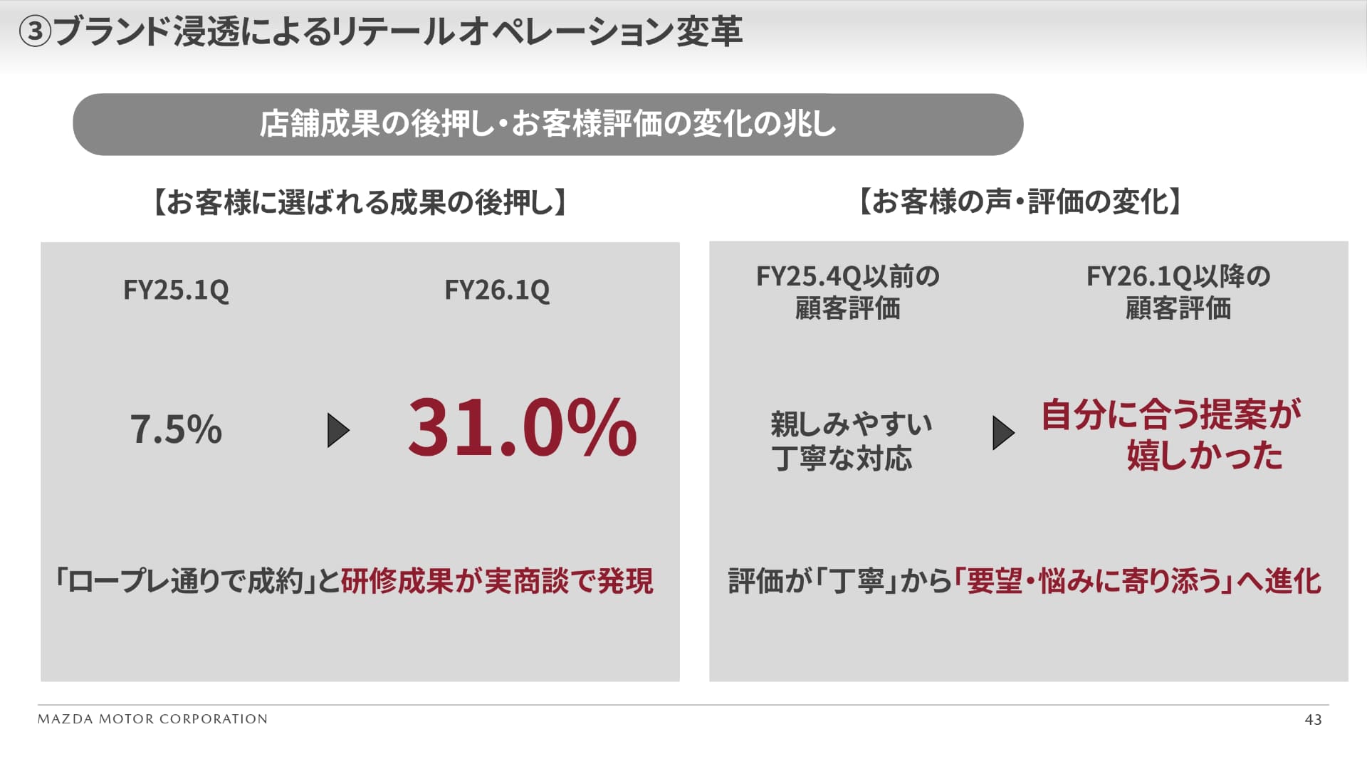 リテールオペレーション変革の成果例