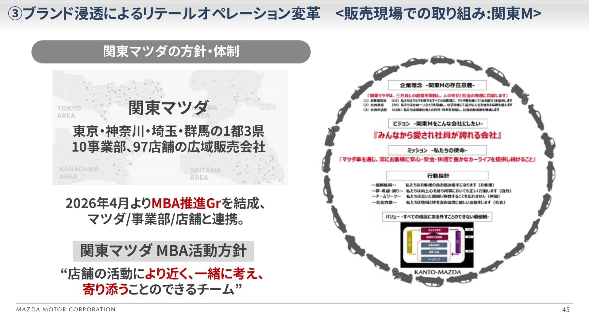 関東マツダのMBA活動方針と体制つくり