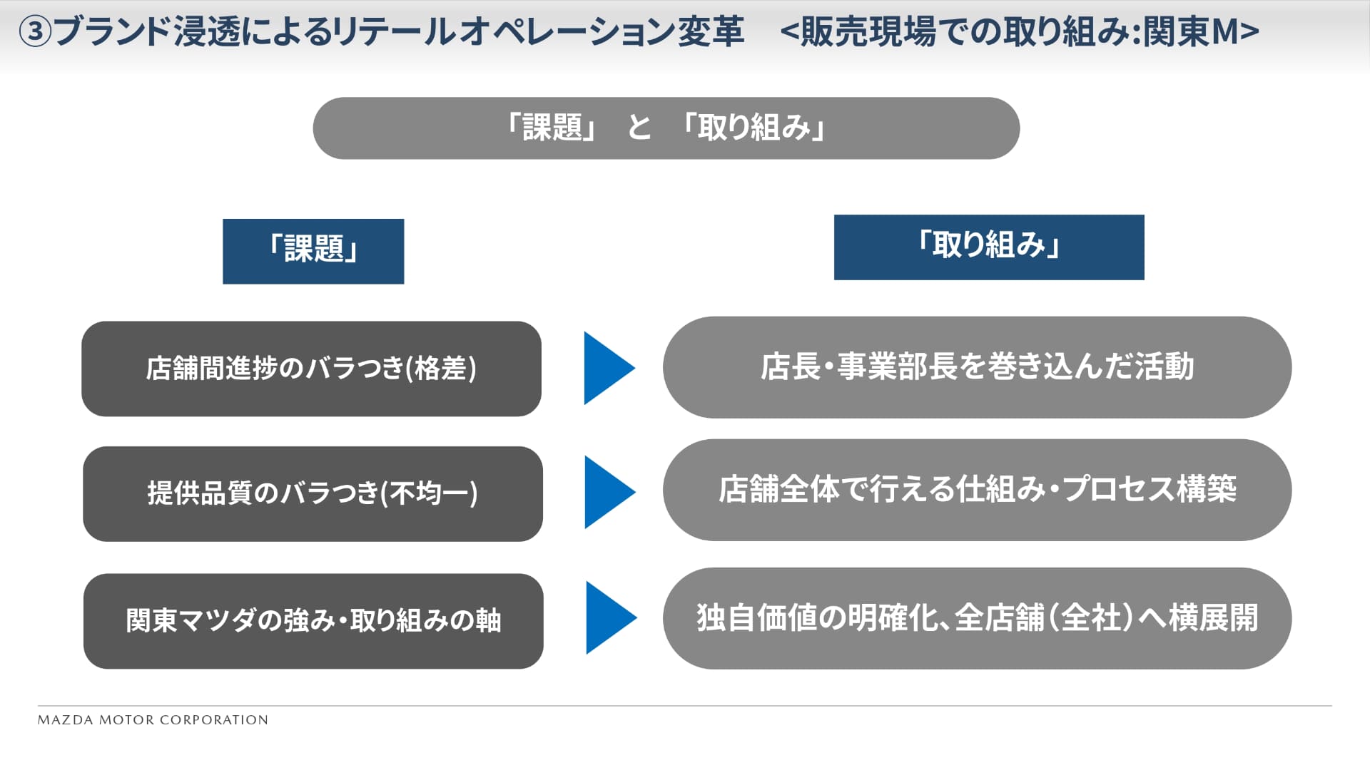 現状の課題と今後の活動目標