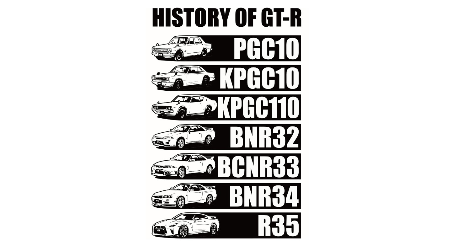 歴代GT-Rを車両イラストと型式名でレイアウト