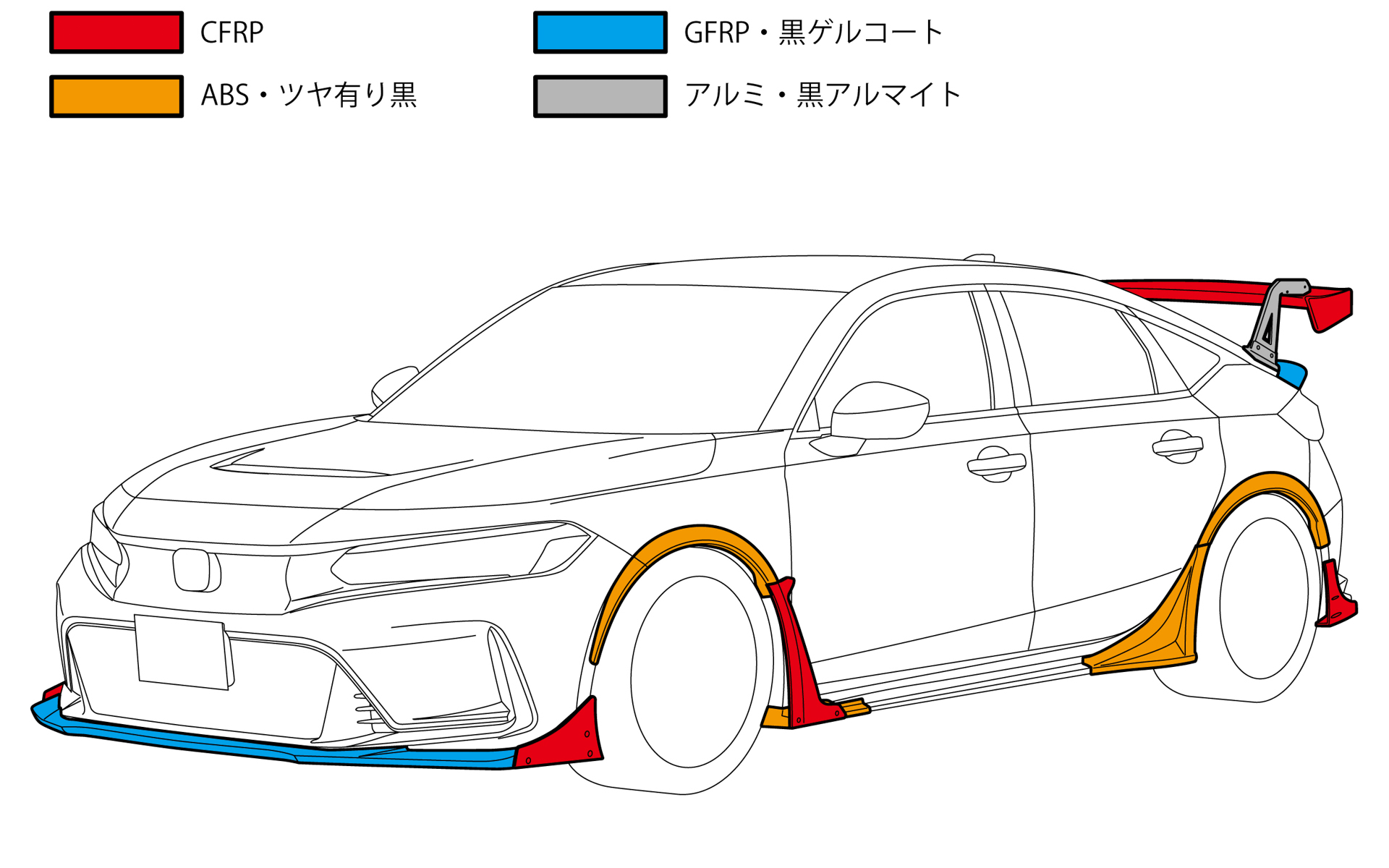 各パーツの素材