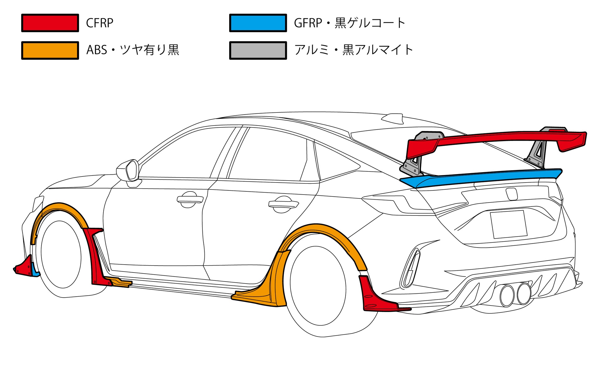 各パーツの素材