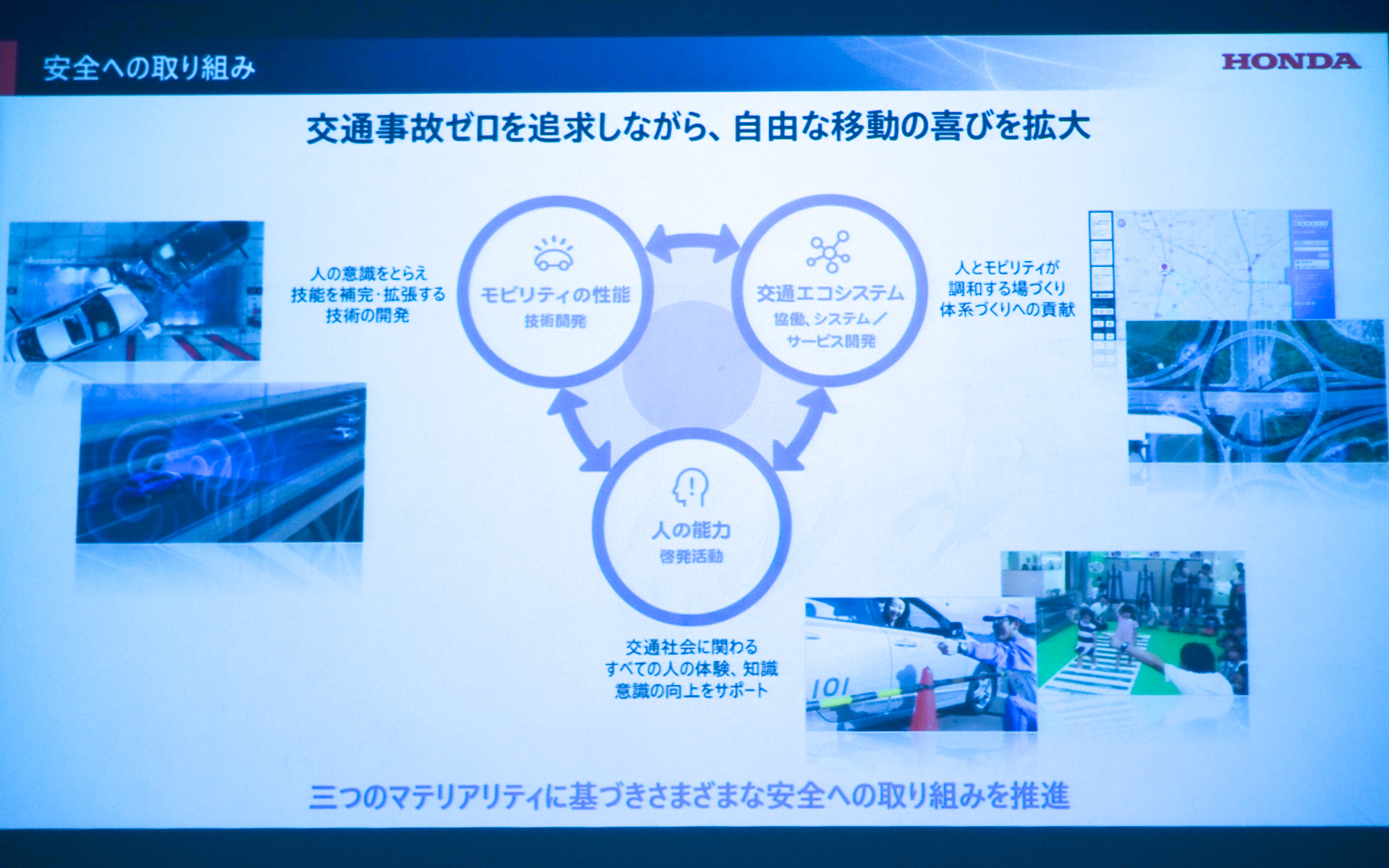 安全への取り組み領域