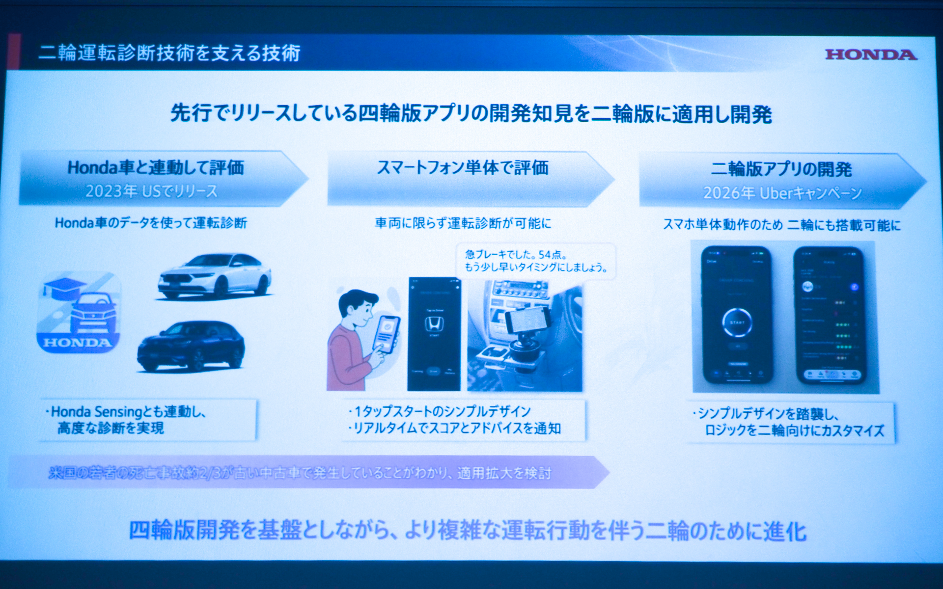 四輪版アプリの開発知見を二輪版に適用して開発している