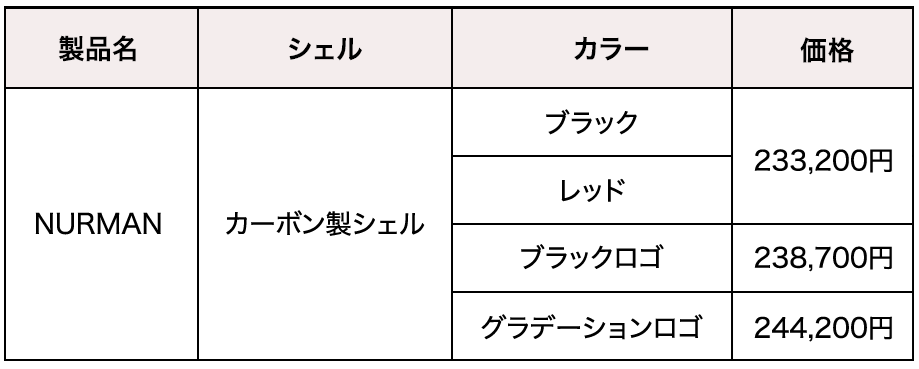 ニュルマン価格表
