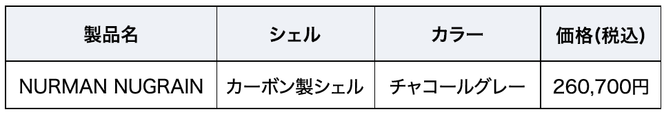 ニュルマン・ヌグレ価格表