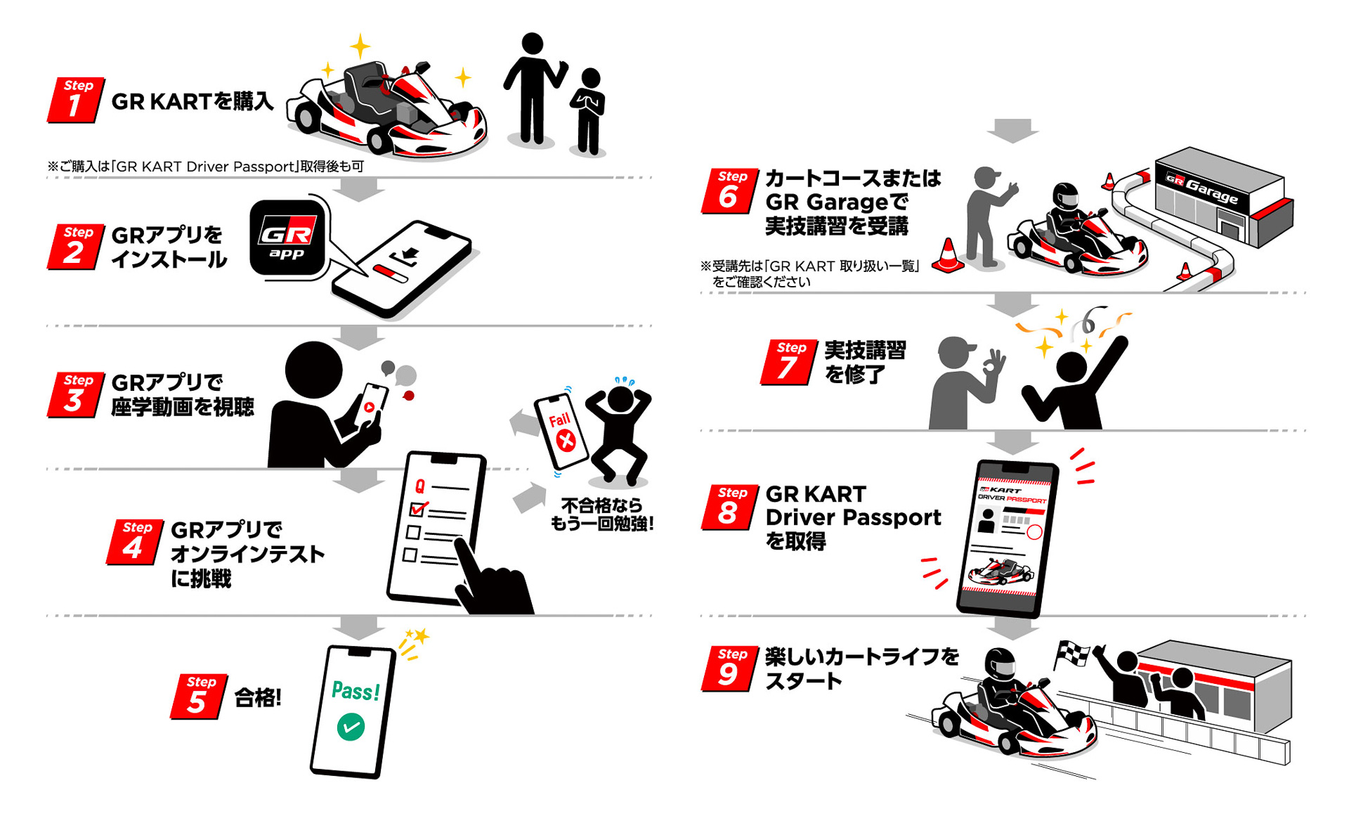GRカートでは、専用アプリ「GR app」を活用することで、購入前の学習から購入後の走行までをサポートする