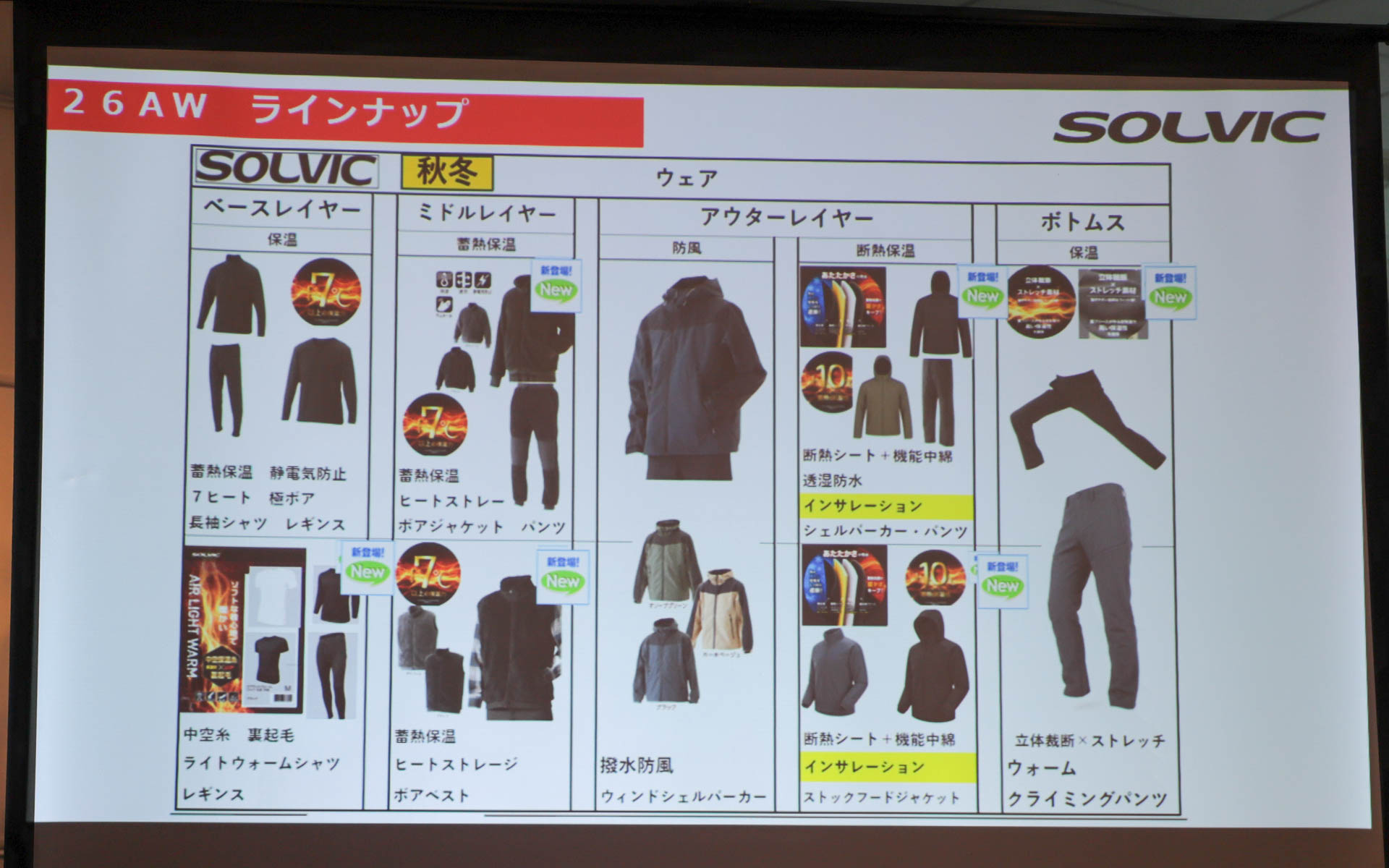 ソルビックの秋冬新商品