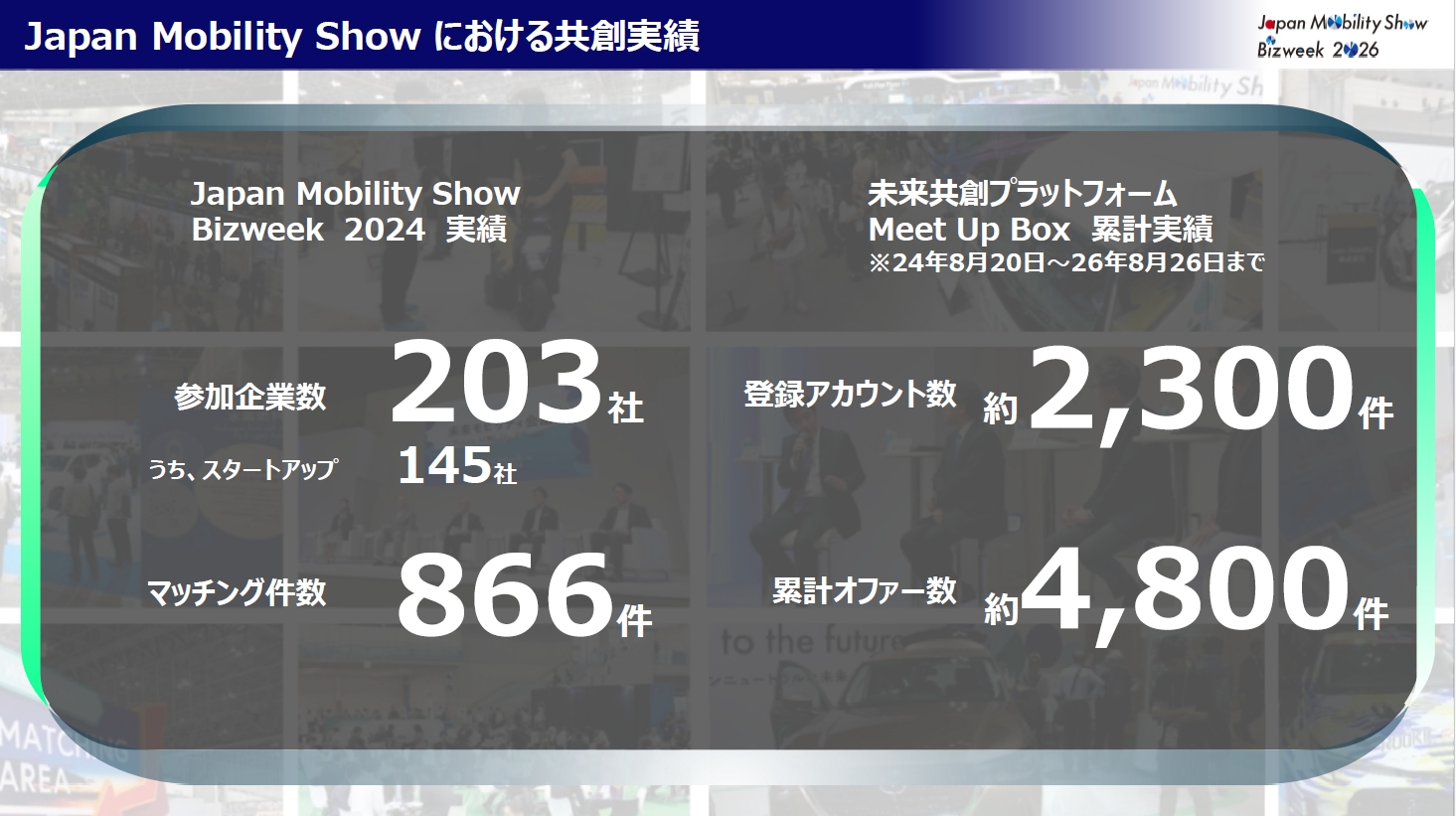 Meet-up Boxは2年で約2300件のアカウントが登録され、約4800件のオファーがやり取りされた