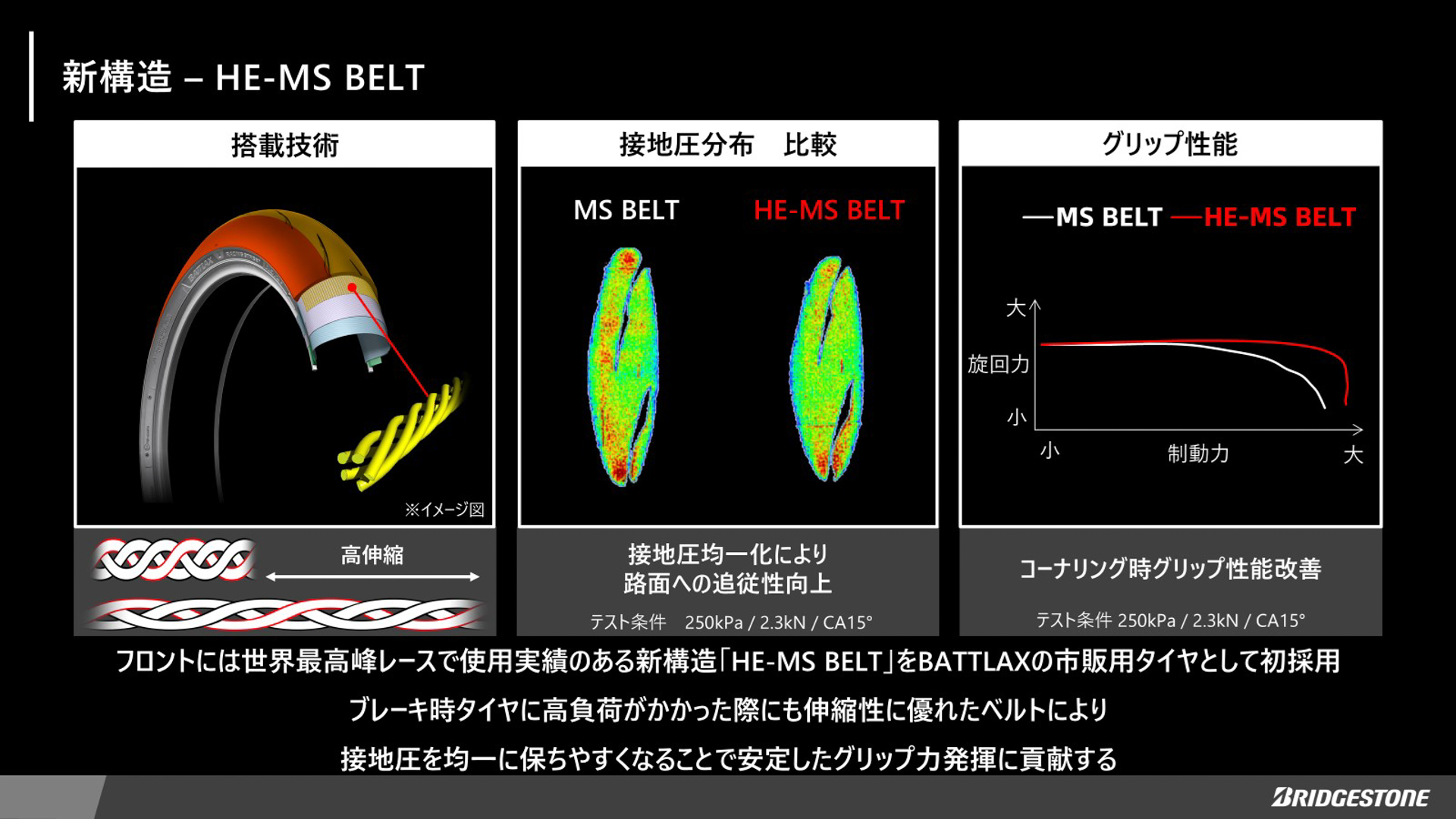 新構造の「HE-MS BELT」を採用