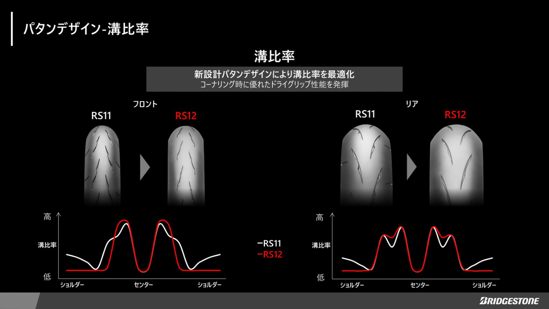 RS11とRS12のパタンデザイン比較