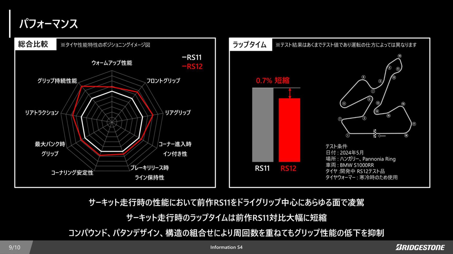RS11とRS12の性能比較