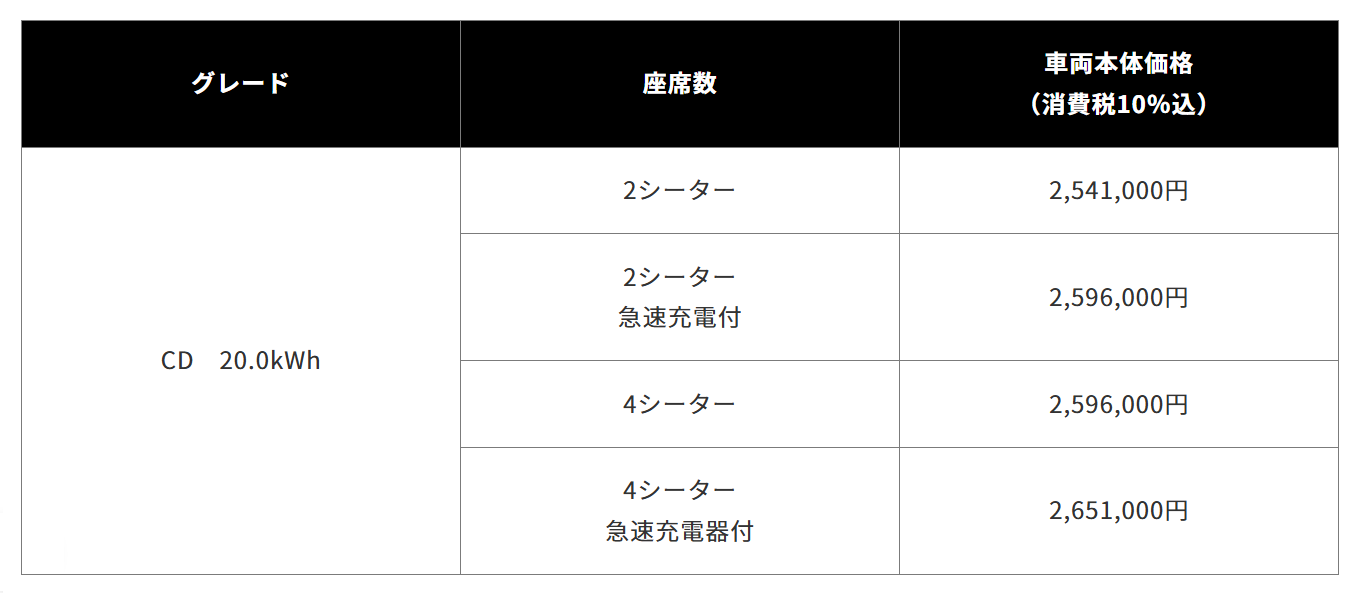 価格表