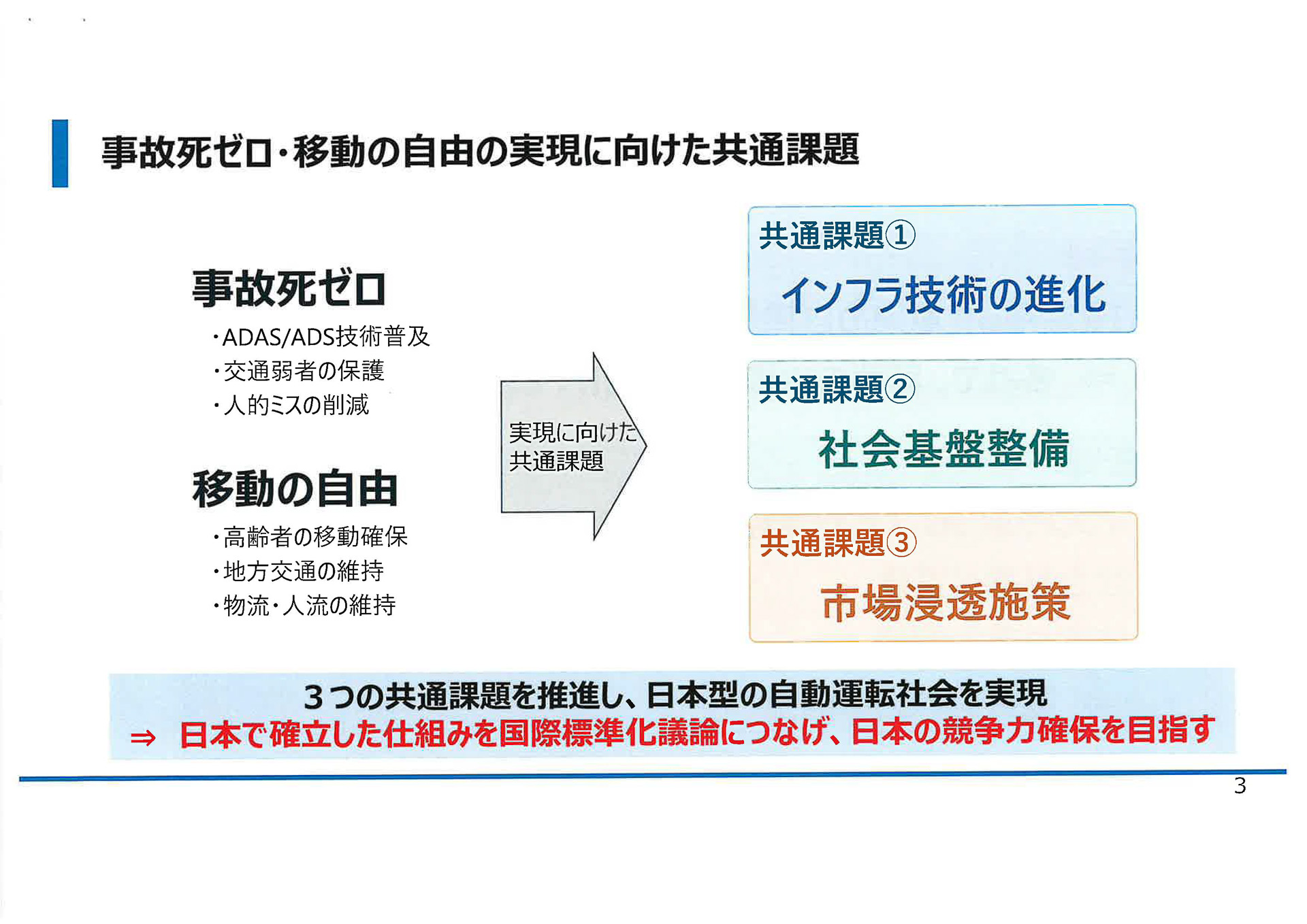 事故死ゼロ・移動の自由の実現に向けた共通課題