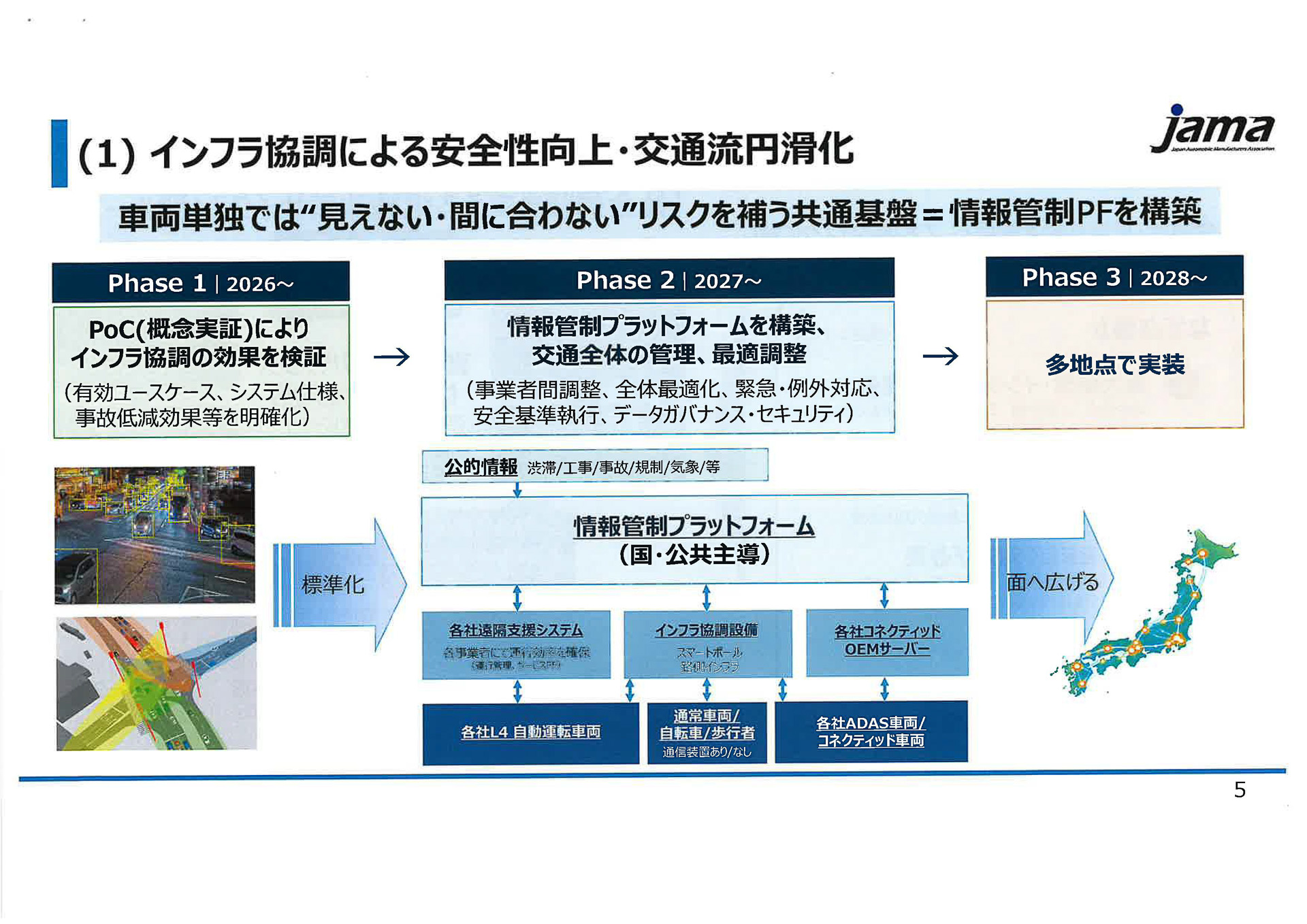 インフラ協調による安全性向上・交通流円滑化