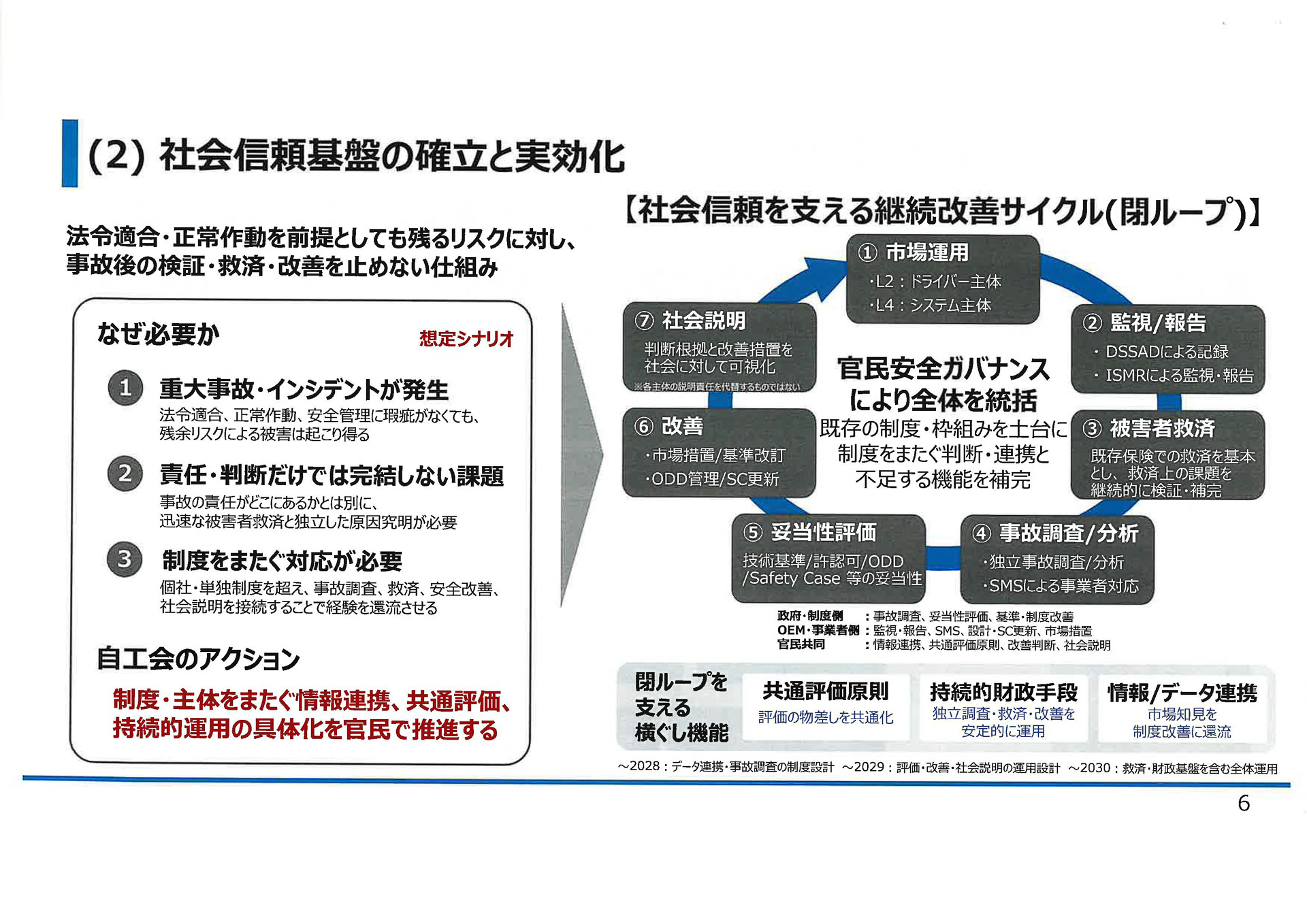 社会信頼基盤の確立と実行化