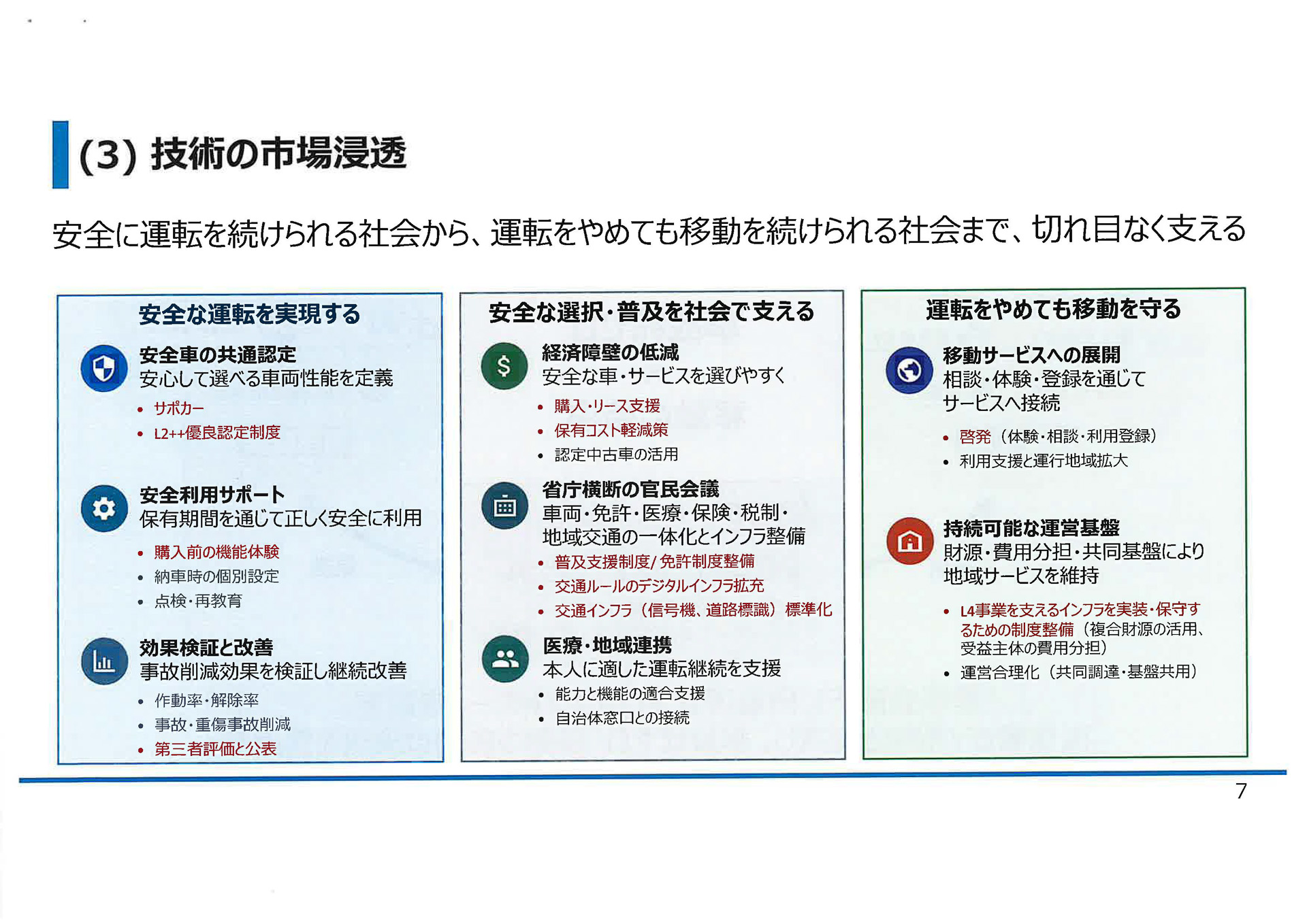 技術の市場浸透