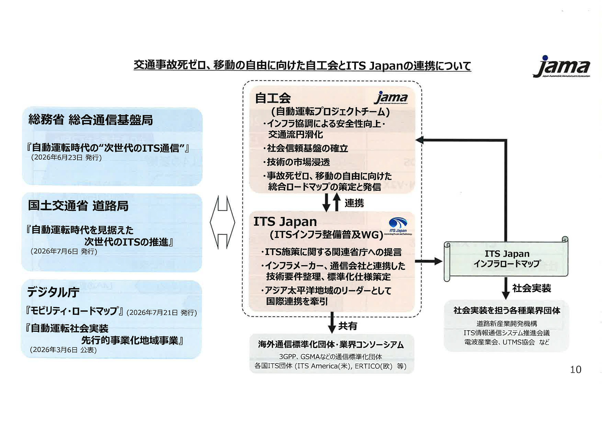 ITS Japanとの連携