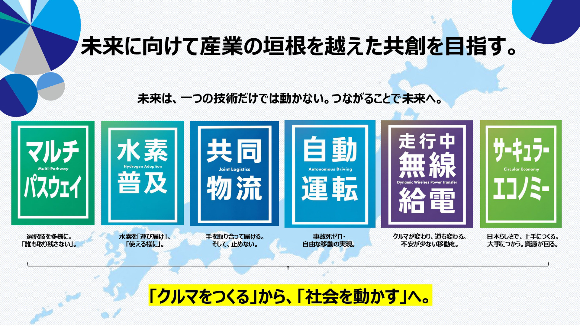 「マルチパスウェイ」「水素普及」「共同物流」「自動運転」「走行中無線給電」「サーキュラーエコノミー」という6つの取り組みを紹介