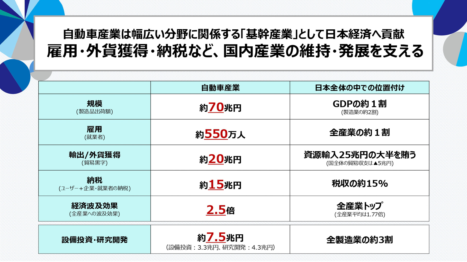 説明会の資料