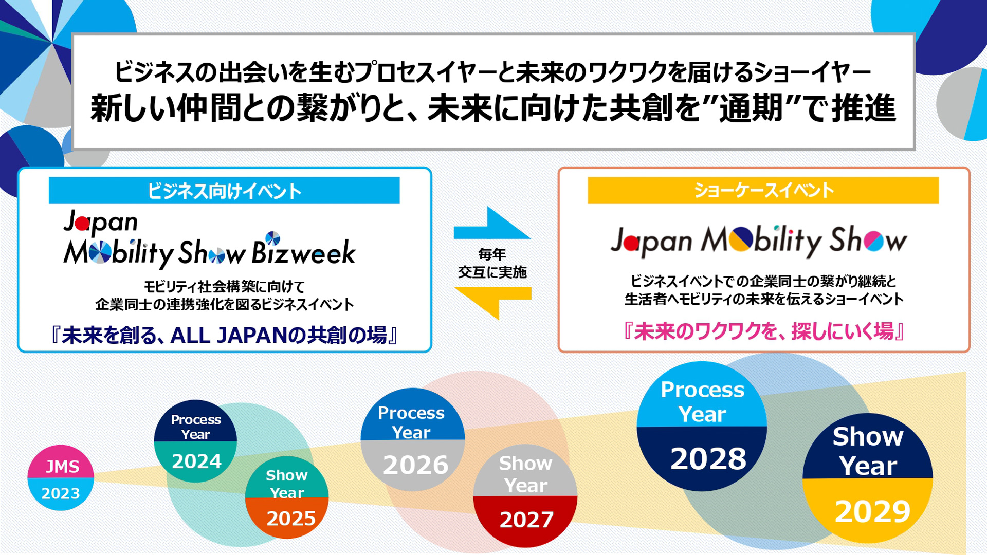 説明会の資料