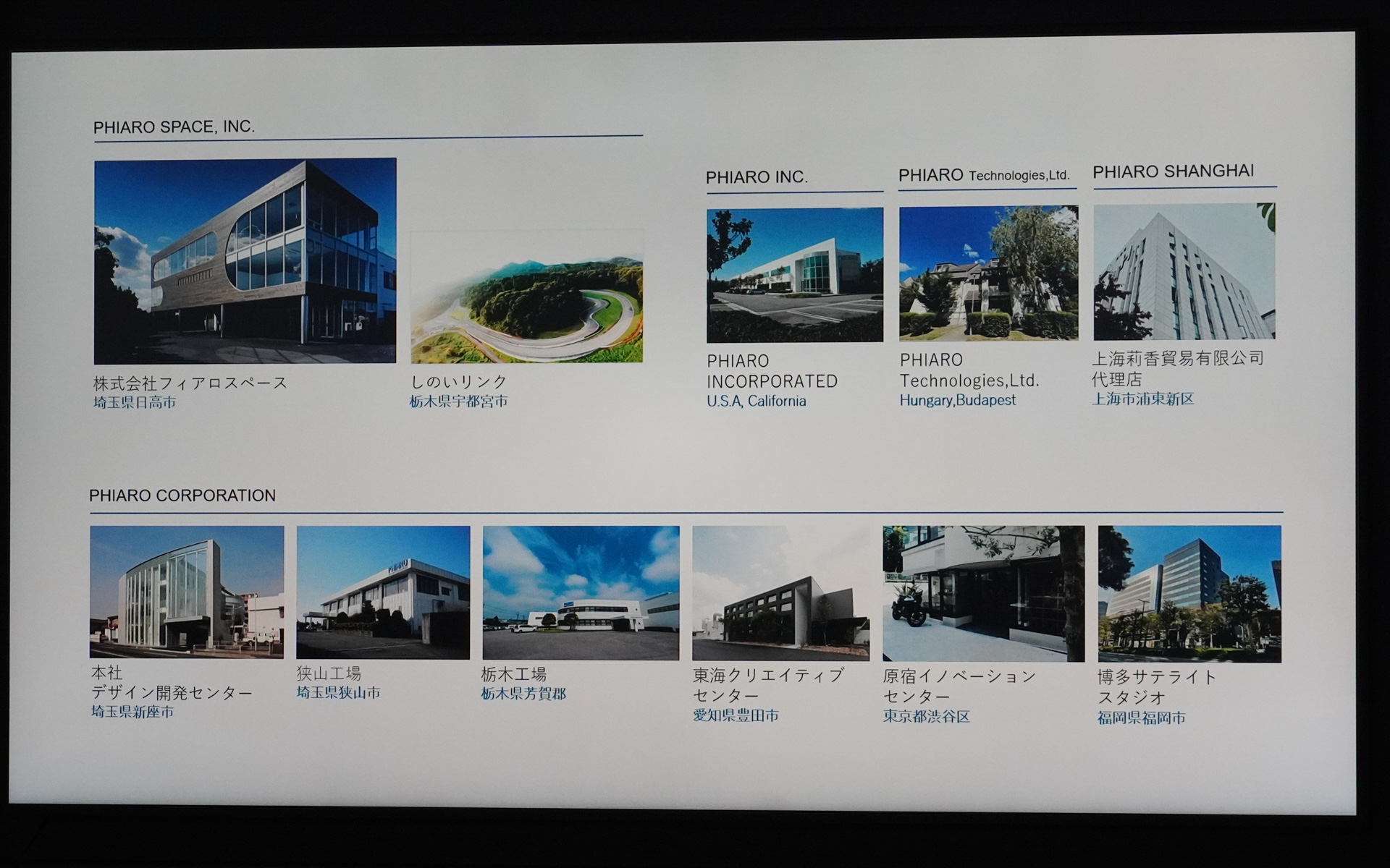 フィアロの事業所など