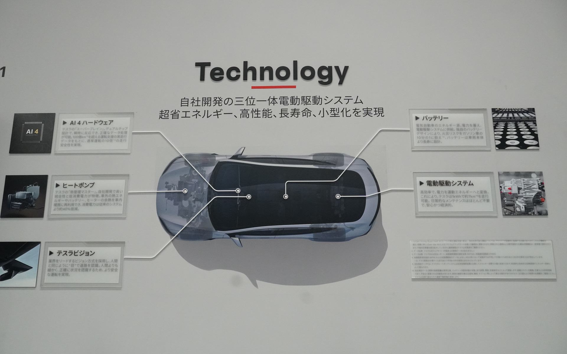 搭載テクノロジーのまとめ