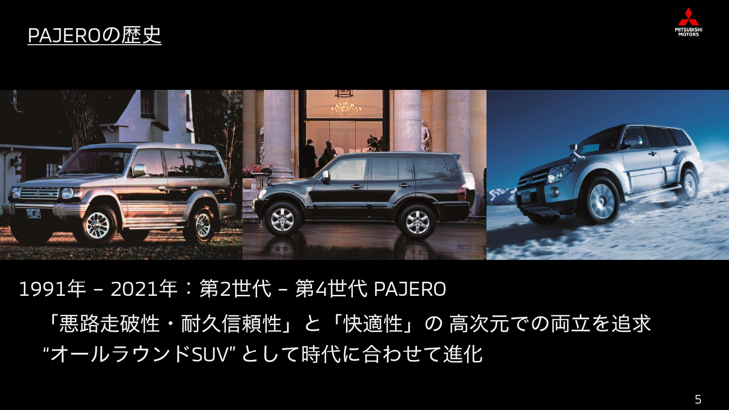 パジェロの歴史