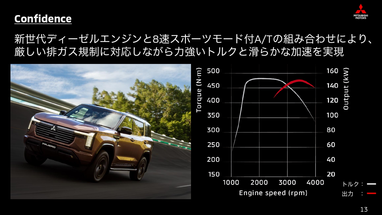 新世代の2.4リッタークリーンディーゼルエンジン「4N16」を搭載