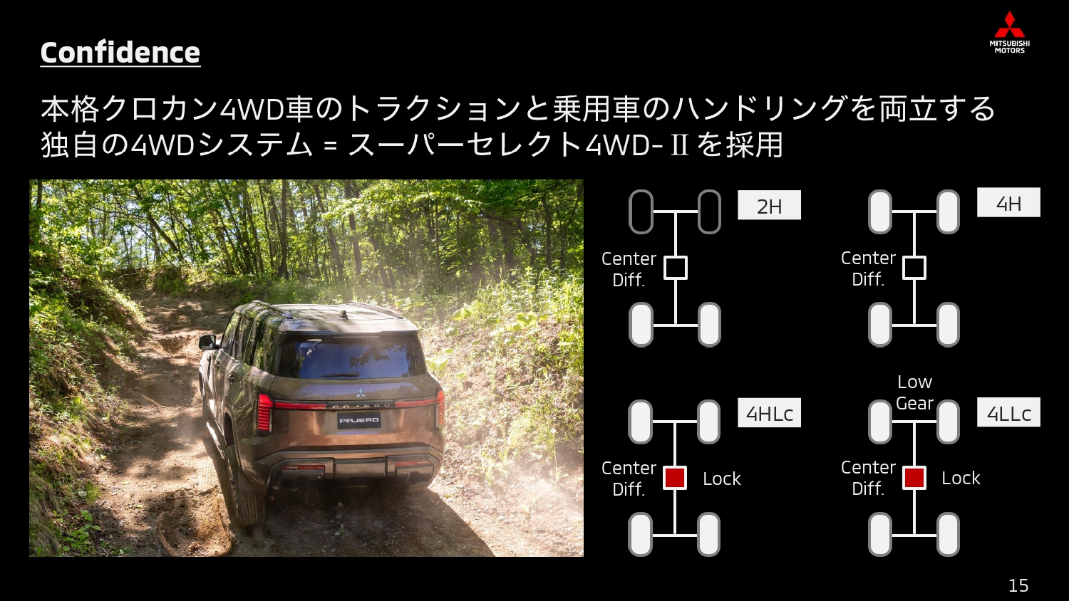 4WDシステムには「スーパーセレクト4WD-II」を採用