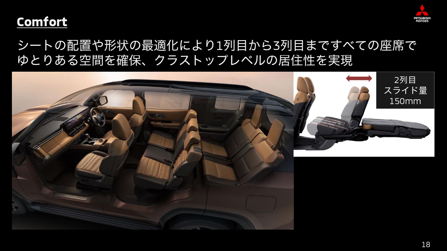 1列目から3列目までクラストップレベルの共住性を確保している